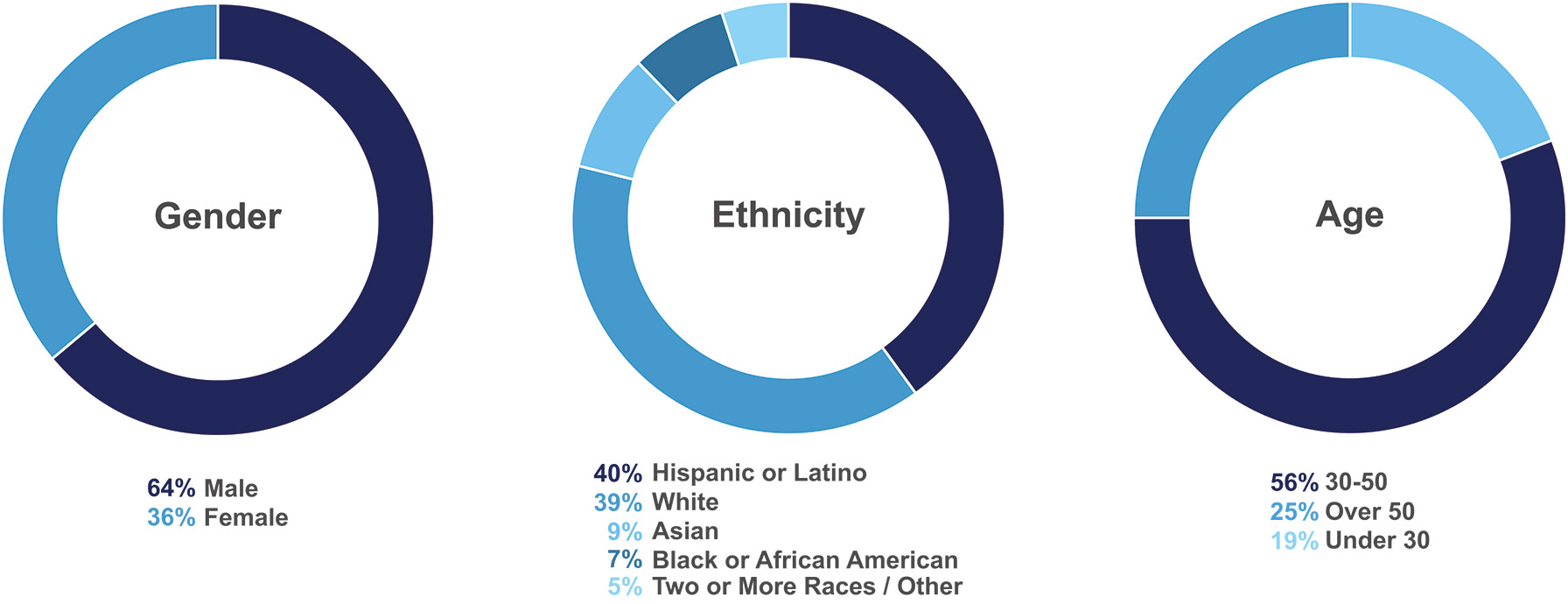 [MISSING IMAGE: http://api.rkd.refinitiv.com/api/FilingsRetrieval3/.78117981.0001104659-24-040574pc_employ-4c.jpg.ashx]