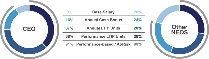 [MISSING IMAGE: http://api.rkd.refinitiv.com/api/FilingsRetrieval3/.78117981.0001104659-24-040574pc_paymix-4c.jpg.ashx]