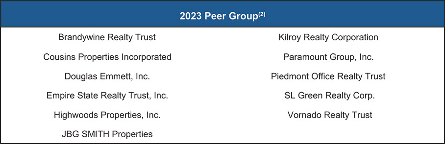 [MISSING IMAGE: http://api.rkd.refinitiv.com/api/FilingsRetrieval3/.78117981.0001104659-24-040574tb_peergroup-4c.jpg.ashx]