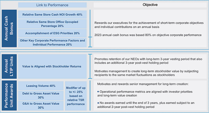 [MISSING IMAGE: http://api.rkd.refinitiv.com/api/FilingsRetrieval3/.78117981.0001104659-24-040574tbl_payforperform-4c.jpg.ashx]