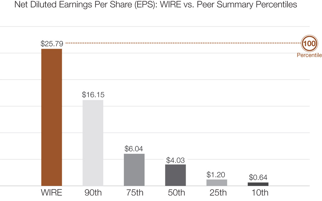 [MISSING IMAGE: http://api.rkd.refinitiv.com/api/FilingsRetrieval3/.78118219.0001104659-24-040592bc_netdiluted-pn.jpg.ashx]
