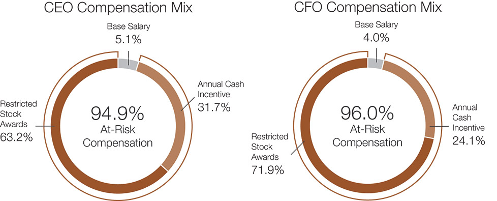 [MISSING IMAGE: http://api.rkd.refinitiv.com/api/FilingsRetrieval3/.78118219.0001104659-24-040592pc_paymix-pn.jpg.ashx]