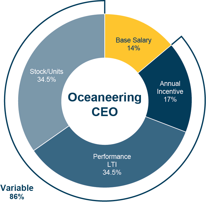 g51j04 - OII CEO.jpg
