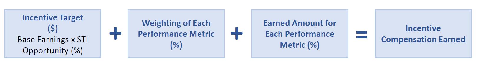 Awards Calculation .jpg