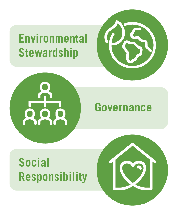 Sustainability_Focus_Areas-01.jpg
