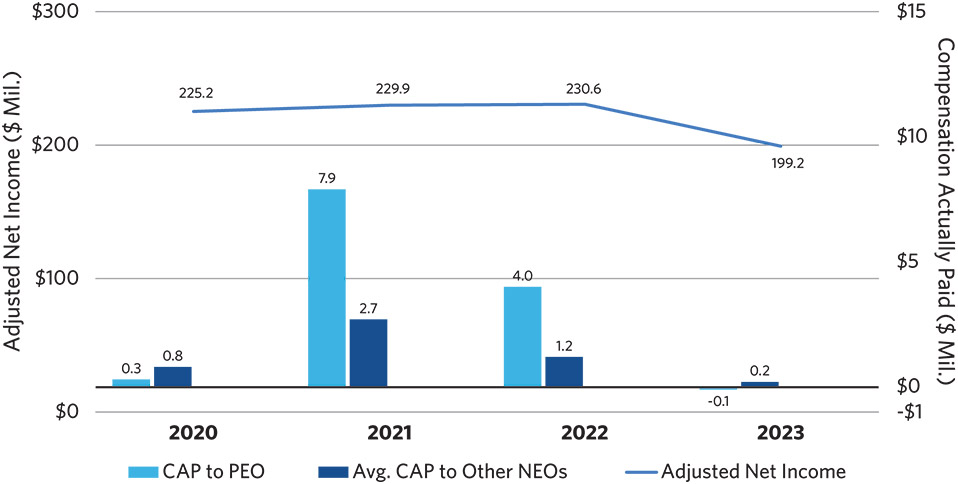 [MISSING IMAGE: http://api.rkd.refinitiv.com/api/FilingsRetrieval3/.78147302.0001104659-24-041136bc_adjusted-pn.jpg.ashx]