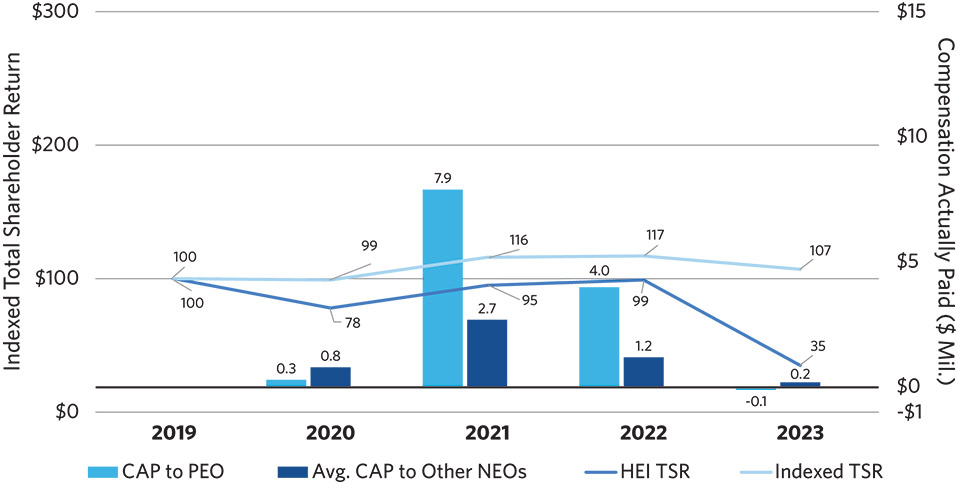 [MISSING IMAGE: http://api.rkd.refinitiv.com/api/FilingsRetrieval3/.78147302.0001104659-24-041136bc_index-pn.jpg.ashx]