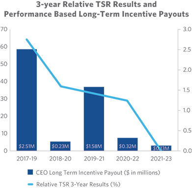 [MISSING IMAGE: http://api.rkd.refinitiv.com/api/FilingsRetrieval3/.78147302.0001104659-24-041136bc_tsrresult-pn.jpg.ashx]