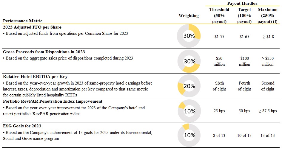 Cash Award - Performance Metric 3.jpg