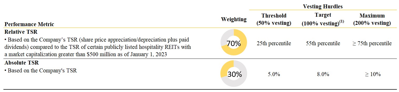 LTIP - Performance Metric.jpg