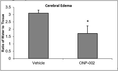 A graph showing the difference between a vehicle and a vehicle
Description automatically generated
