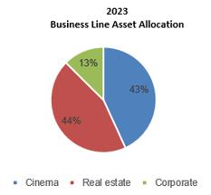 A pie chart of a company

Description automatically generated