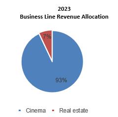 A blue pie chart with red triangle and numbers
Description automatically generated