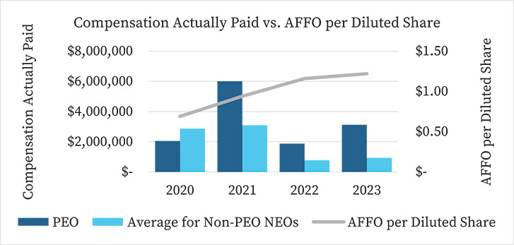 [MISSING IMAGE: http://api.rkd.refinitiv.com/api/FilingsRetrieval3/.78162164.0001104659-24-041411bc_affodiluted-pn.jpg.ashx]