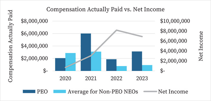 [MISSING IMAGE: http://api.rkd.refinitiv.com/api/FilingsRetrieval3/.78162164.0001104659-24-041411bc_netincome-pn.jpg.ashx]