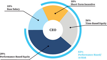 [MISSING IMAGE: http://api.rkd.refinitiv.com/api/FilingsRetrieval3/.78162164.0001104659-24-041411pc_compen-pn.jpg.ashx]