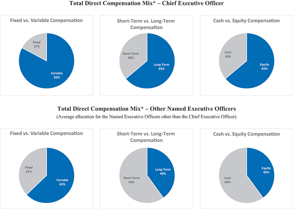 [MISSING IMAGE: http://api.rkd.refinitiv.com/api/FilingsRetrieval3/.78167670.0001104659-24-041656pc_ceoneo-pn.jpg.ashx]