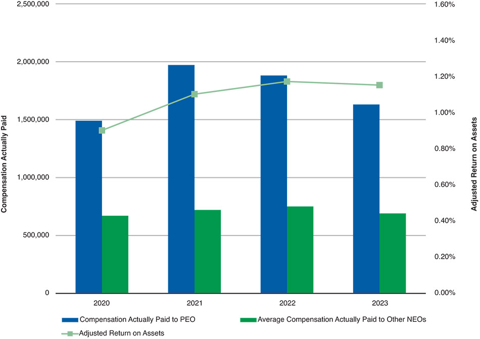 [MISSING IMAGE: http://api.rkd.refinitiv.com/api/FilingsRetrieval3/.78170010.0001104659-24-041811bc_adjustedreturn-pn.jpg.ashx]
