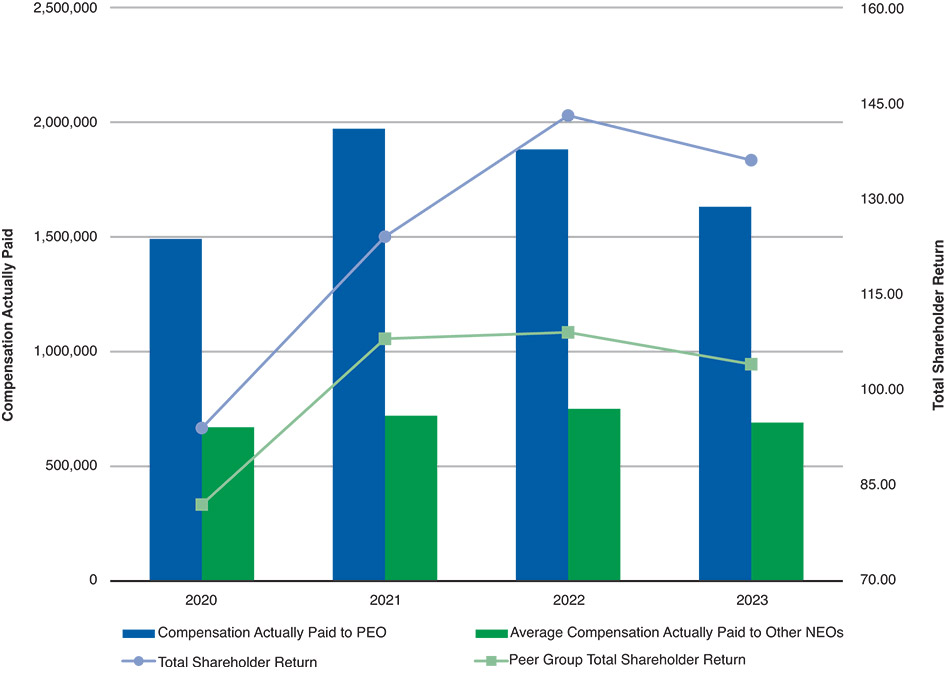 [MISSING IMAGE: http://api.rkd.refinitiv.com/api/FilingsRetrieval3/.78170010.0001104659-24-041811bc_shareholder-pn.jpg.ashx]