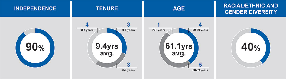 [MISSING IMAGE: http://api.rkd.refinitiv.com/api/FilingsRetrieval3/.78170010.0001104659-24-041811pc_proposal-pn.jpg.ashx]