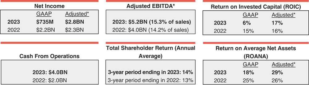 [MISSING IMAGE: http://api.rkd.refinitiv.com/api/FilingsRetrieval3/.78170135.0001104659-24-041821fc_keybusiness-pn.jpg.ashx]