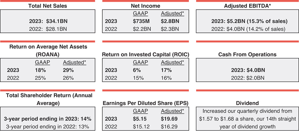 [MISSING IMAGE: http://api.rkd.refinitiv.com/api/FilingsRetrieval3/.78170135.0001104659-24-041821fc_keyperformance-pn.jpg.ashx]