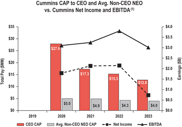 [MISSING IMAGE: http://api.rkd.refinitiv.com/api/FilingsRetrieval3/.78170135.0001104659-24-041821lc_cebitda-pn.jpg.ashx]