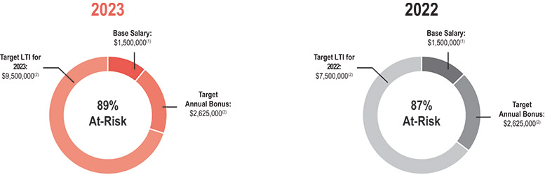 [MISSING IMAGE: http://api.rkd.refinitiv.com/api/FilingsRetrieval3/.78170135.0001104659-24-041821pc_jen-pn.jpg.ashx]