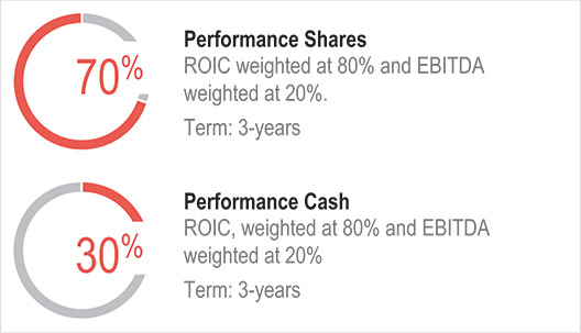 [MISSING IMAGE: http://api.rkd.refinitiv.com/api/FilingsRetrieval3/.78170135.0001104659-24-041821pc_longterm-pn.jpg.ashx]