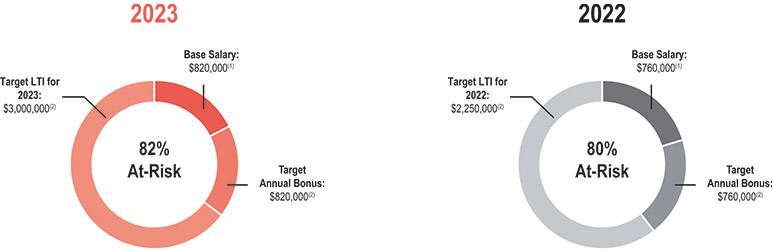 [MISSING IMAGE: http://api.rkd.refinitiv.com/api/FilingsRetrieval3/.78170135.0001104659-24-041821pc_mark-pn.jpg.ashx]