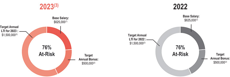 [MISSING IMAGE: http://api.rkd.refinitiv.com/api/FilingsRetrieval3/.78170135.0001104659-24-041821pc_marvin-pn.jpg.ashx]