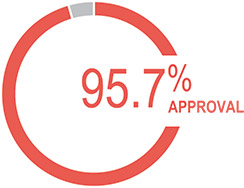 [MISSING IMAGE: http://api.rkd.refinitiv.com/api/FilingsRetrieval3/.78170135.0001104659-24-041821pc_saypay-pn.jpg.ashx]