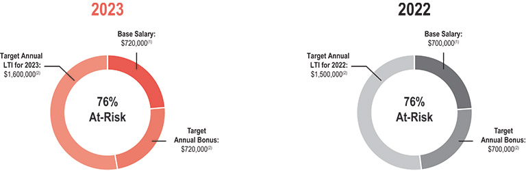 [MISSING IMAGE: http://api.rkd.refinitiv.com/api/FilingsRetrieval3/.78170135.0001104659-24-041821pc_sharon-pn.jpg.ashx]