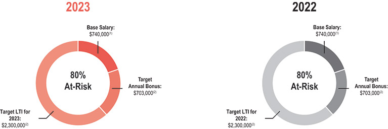 [MISSING IMAGE: http://api.rkd.refinitiv.com/api/FilingsRetrieval3/.78170135.0001104659-24-041821pc_tony-pn.jpg.ashx]