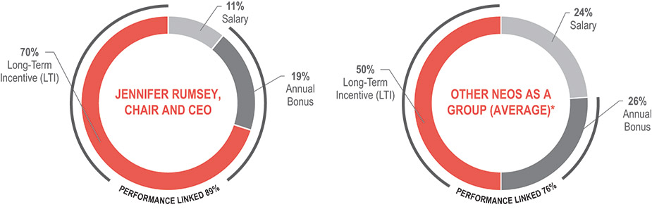 [MISSING IMAGE: http://api.rkd.refinitiv.com/api/FilingsRetrieval3/.78170135.0001104659-24-041821pc_trgt-pn.jpg.ashx]