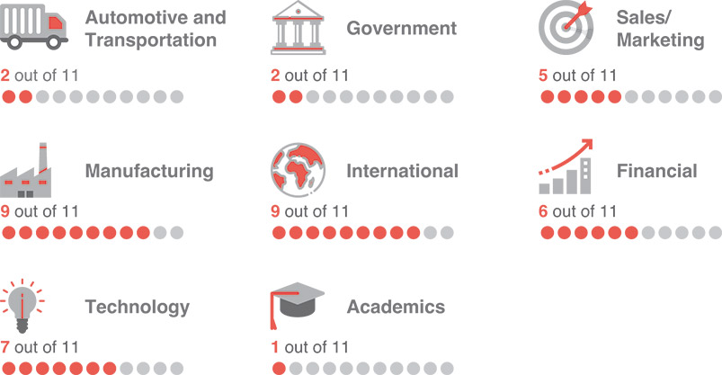 [MISSING IMAGE: http://api.rkd.refinitiv.com/api/FilingsRetrieval3/.78170135.0001104659-24-041821tbl_skills-pn.jpg.ashx]