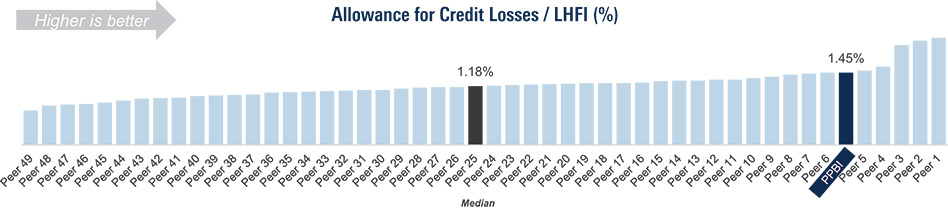 [MISSING IMAGE: http://api.rkd.refinitiv.com/api/FilingsRetrieval3/.78171008.0001104659-24-041879bc_allowance-4c.jpg.ashx]