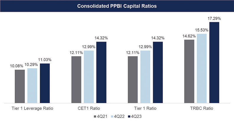 [MISSING IMAGE: http://api.rkd.refinitiv.com/api/FilingsRetrieval3/.78171008.0001104659-24-041879bc_consolidated-4clr.jpg.ashx]