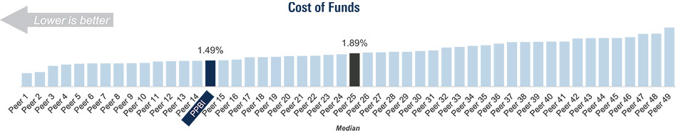[MISSING IMAGE: http://api.rkd.refinitiv.com/api/FilingsRetrieval3/.78171008.0001104659-24-041879bc_cost-4c.jpg.ashx]