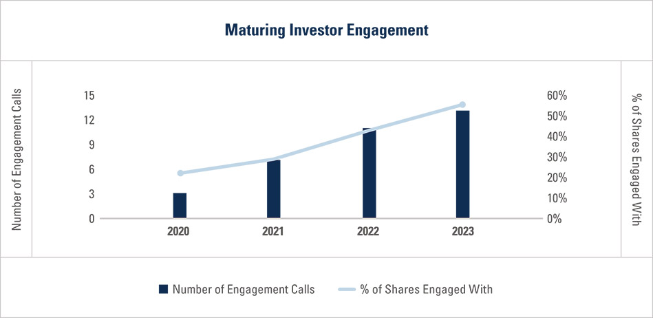[MISSING IMAGE: http://api.rkd.refinitiv.com/api/FilingsRetrieval3/.78171008.0001104659-24-041879bc_increaseinvest-pn.jpg.ashx]