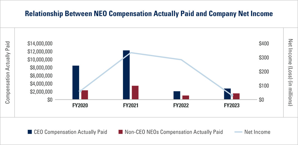 [MISSING IMAGE: http://api.rkd.refinitiv.com/api/FilingsRetrieval3/.78171008.0001104659-24-041879bc_neocompvnetinc-pn.jpg.ashx]
