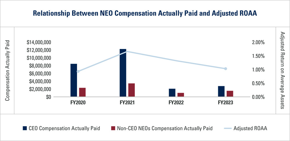 [MISSING IMAGE: http://api.rkd.refinitiv.com/api/FilingsRetrieval3/.78171008.0001104659-24-041879bc_neocompvroaa-pn.jpg.ashx]
