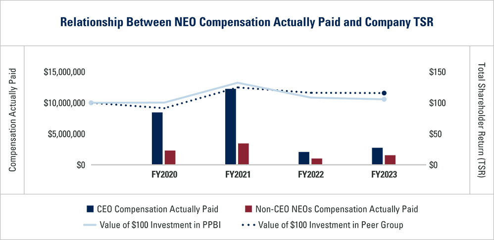 [MISSING IMAGE: http://api.rkd.refinitiv.com/api/FilingsRetrieval3/.78171008.0001104659-24-041879bc_neocompvtsr-pn.jpg.ashx]