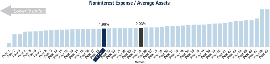 [MISSING IMAGE: http://api.rkd.refinitiv.com/api/FilingsRetrieval3/.78171008.0001104659-24-041879bc_noninterest-4c.jpg.ashx]
