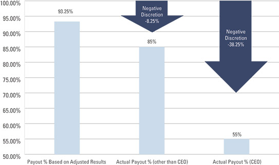 [MISSING IMAGE: http://api.rkd.refinitiv.com/api/FilingsRetrieval3/.78171008.0001104659-24-041879bc_payoutnegative-pn.jpg.ashx]
