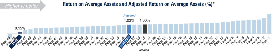 [MISSING IMAGE: http://api.rkd.refinitiv.com/api/FilingsRetrieval3/.78171008.0001104659-24-041879bc_returnaverage-4c.jpg.ashx]