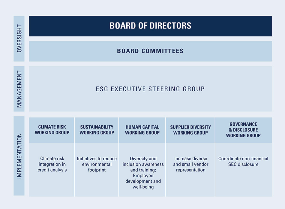 [MISSING IMAGE: http://api.rkd.refinitiv.com/api/FilingsRetrieval3/.78171008.0001104659-24-041879fc_boarddirectors-pn.jpg.ashx]