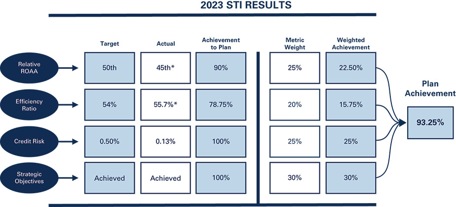 [MISSING IMAGE: http://api.rkd.refinitiv.com/api/FilingsRetrieval3/.78171008.0001104659-24-041879fc_stiresults-pn.jpg.ashx]