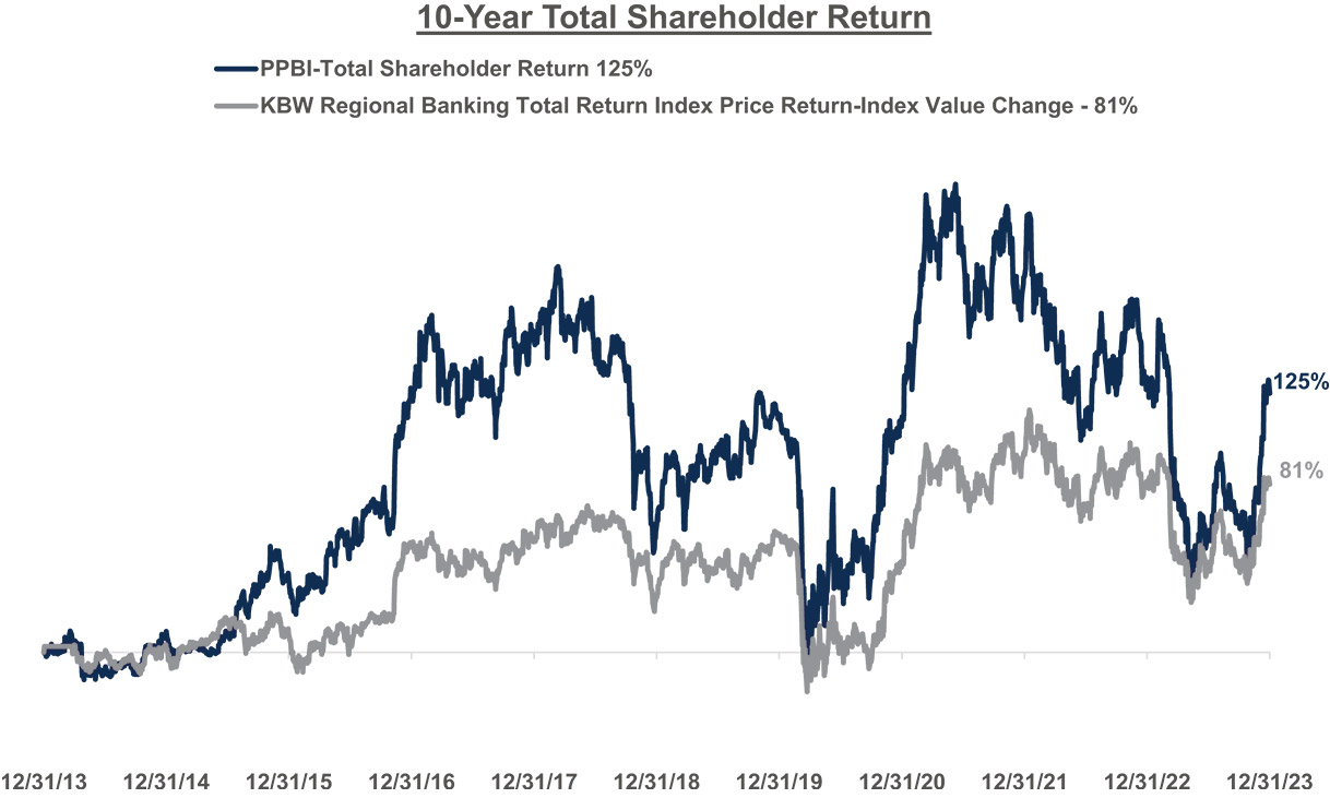 [MISSING IMAGE: http://api.rkd.refinitiv.com/api/FilingsRetrieval3/.78171008.0001104659-24-041879lc_10yeartsr-pn.jpg.ashx]