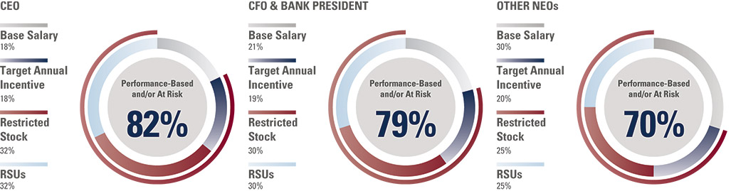 [MISSING IMAGE: http://api.rkd.refinitiv.com/api/FilingsRetrieval3/.78171008.0001104659-24-041879pc_ceocfoneo-pn.jpg.ashx]
